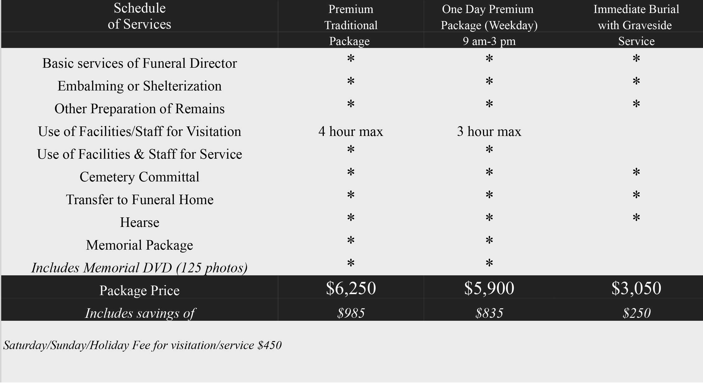 Max A. Sass & Sons Funeral and Cremation Service | Milwaukee, South