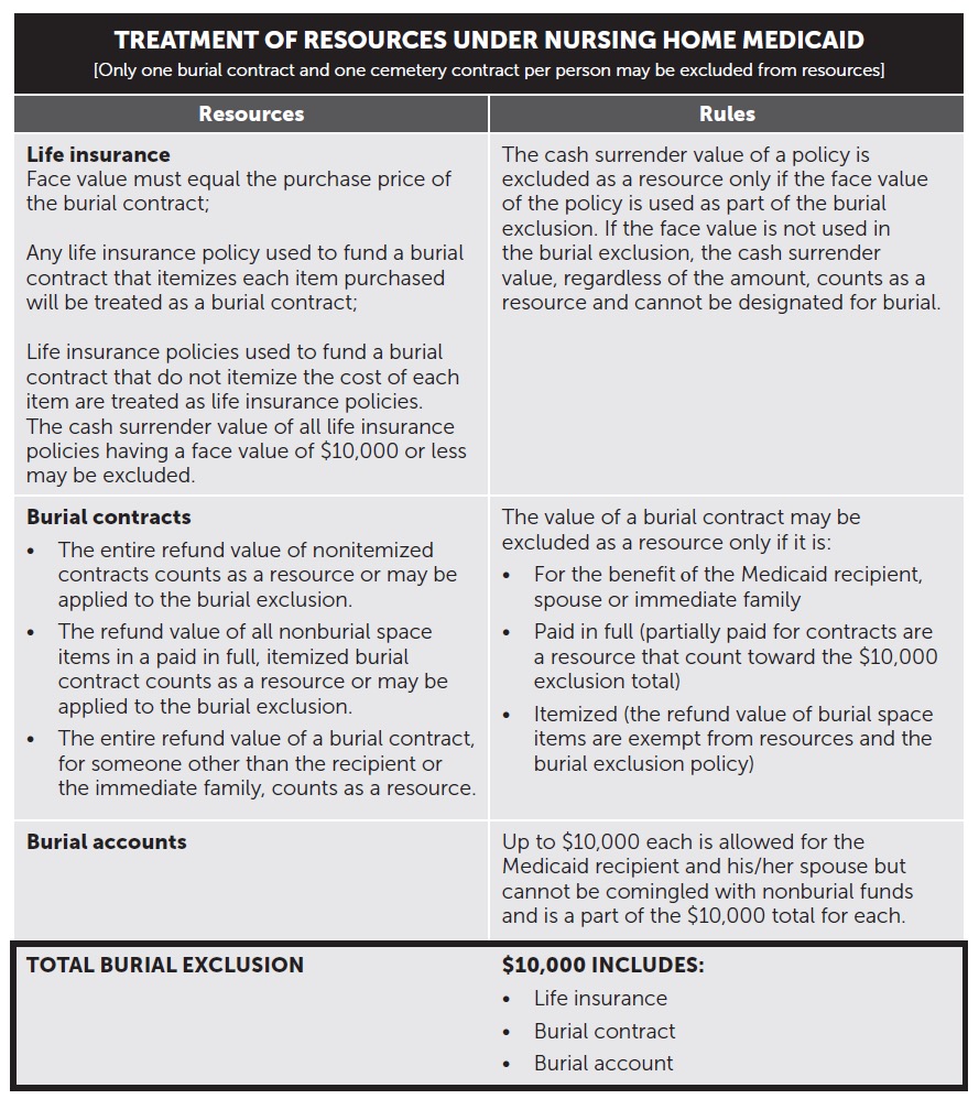 Medicaid Spend Down Rules - Crowell Brothers Funeral Home