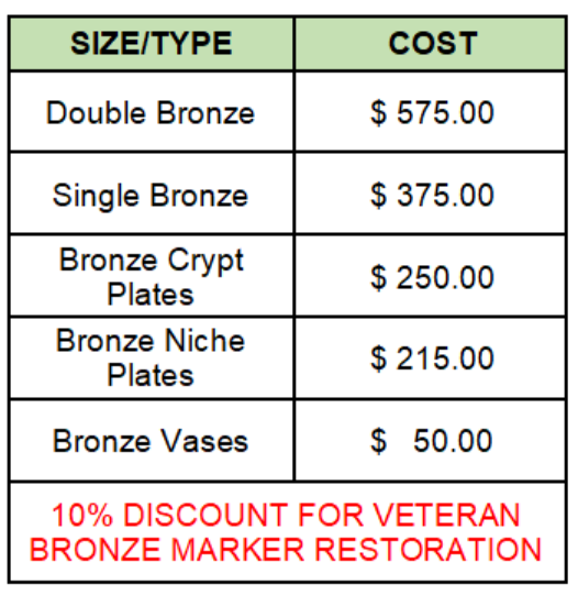 Bronze Grave Marker Restoration Peachtree Memorial Park