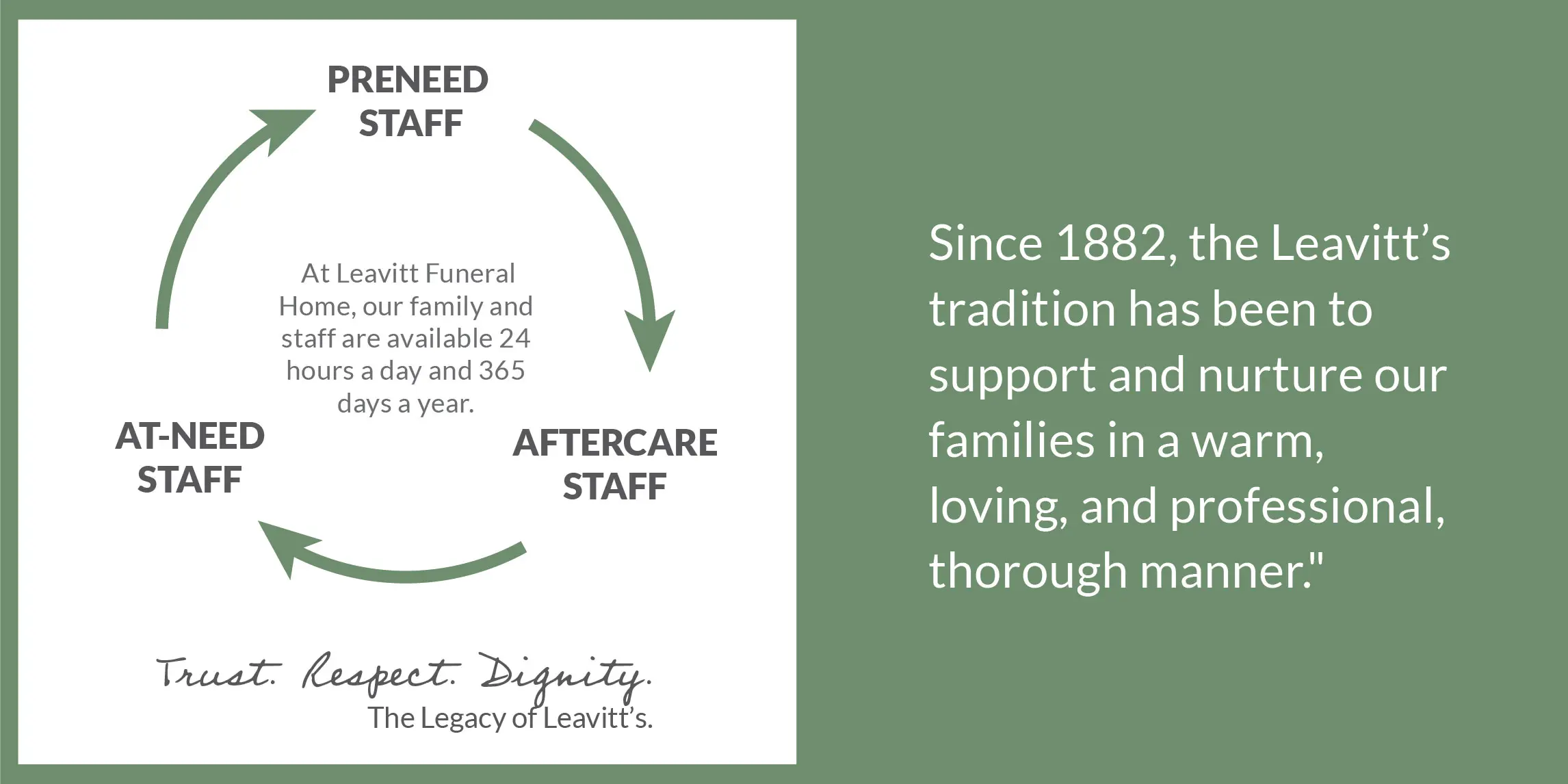 The Truth About Leavitt Funeral Home Diving Deep Into The Dark Side Of Their Obituaries - i8v619o